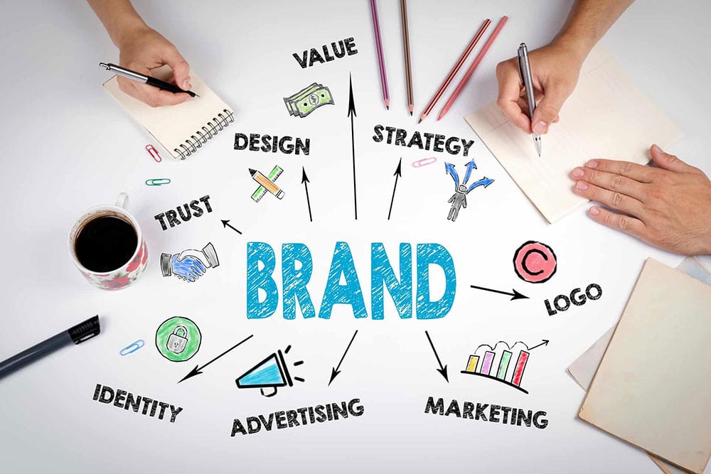 What is branding?