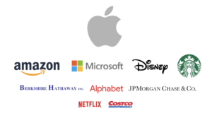 Brand Worlds Most Admired