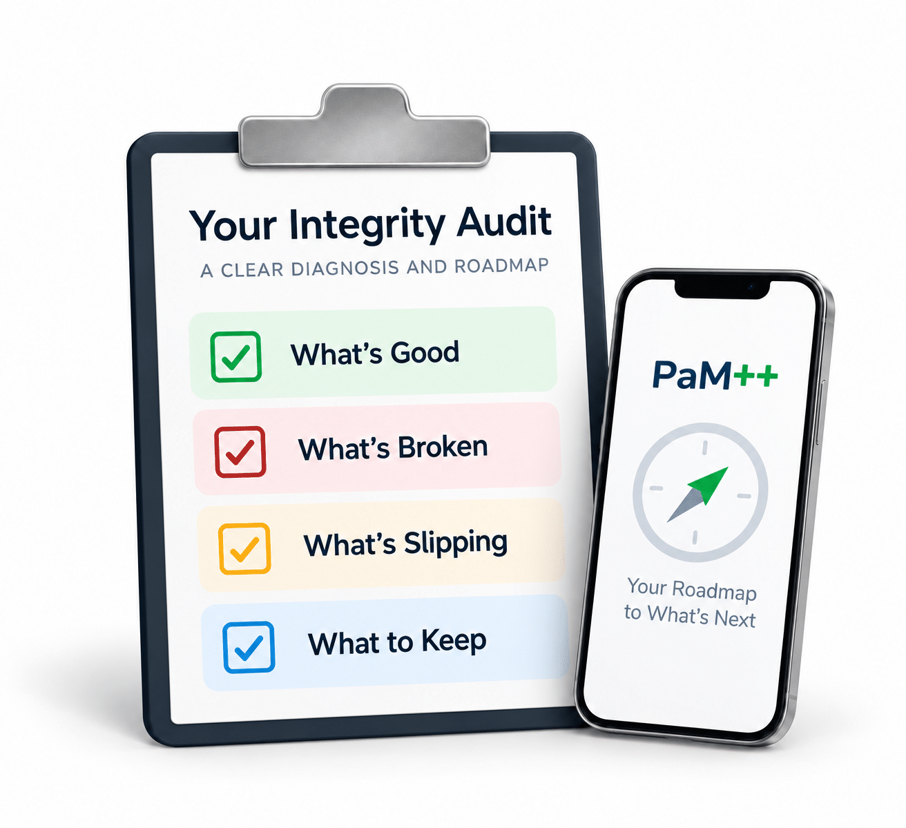 Integrity Audit clipboard showing what is good, broken, slipping and worth keeping, beside a phone displaying the roadmap to what is next.